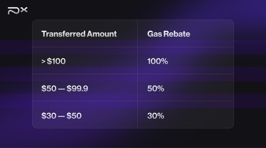 gas_rebate